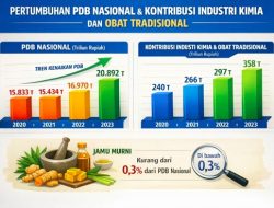 Industri Jamu Kita: Besar Jika Dikelola Dengan Benar 