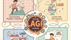 Mengupas Multi Makna Kata ‘Lagi