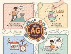 Mengupas Multi Makna Kata ‘Lagi